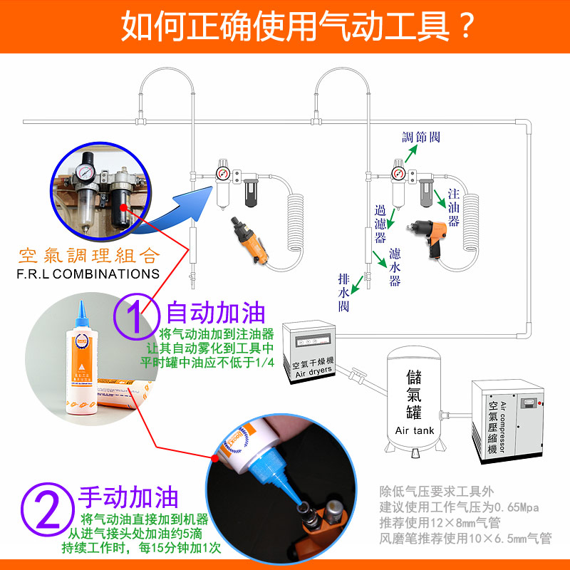 風(fēng)批加油方法圖片，風(fēng)批加油方法
